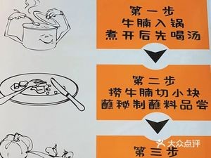 Jiang Ji Yongwang Beef Noodle (Jinqiu Community Branch)